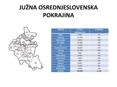 Južna osrednjeslovenska pokrajina